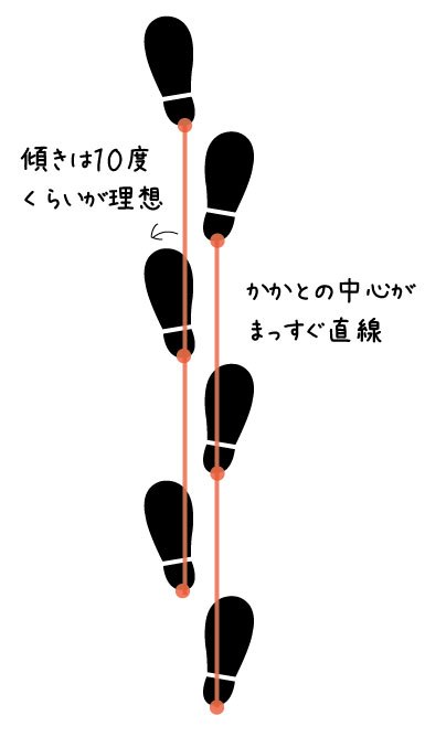 かかとの向き.jpg