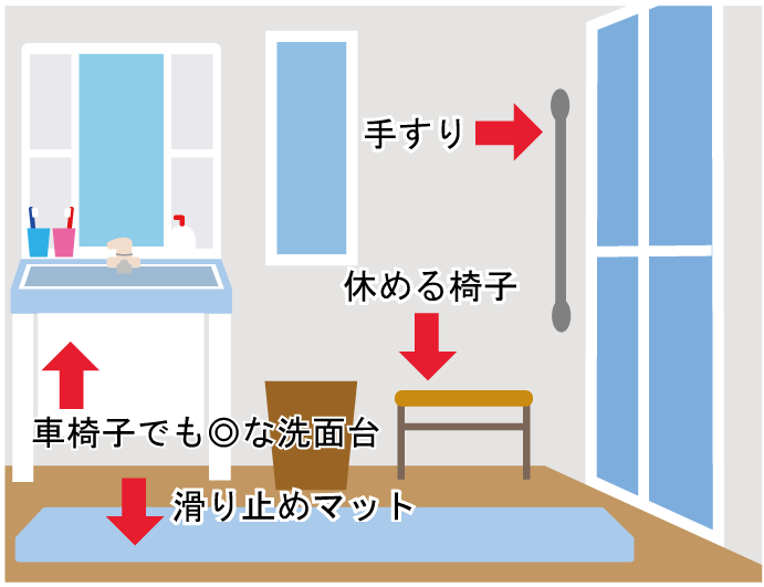 20200430 お風呂の介助 まとめ2.png