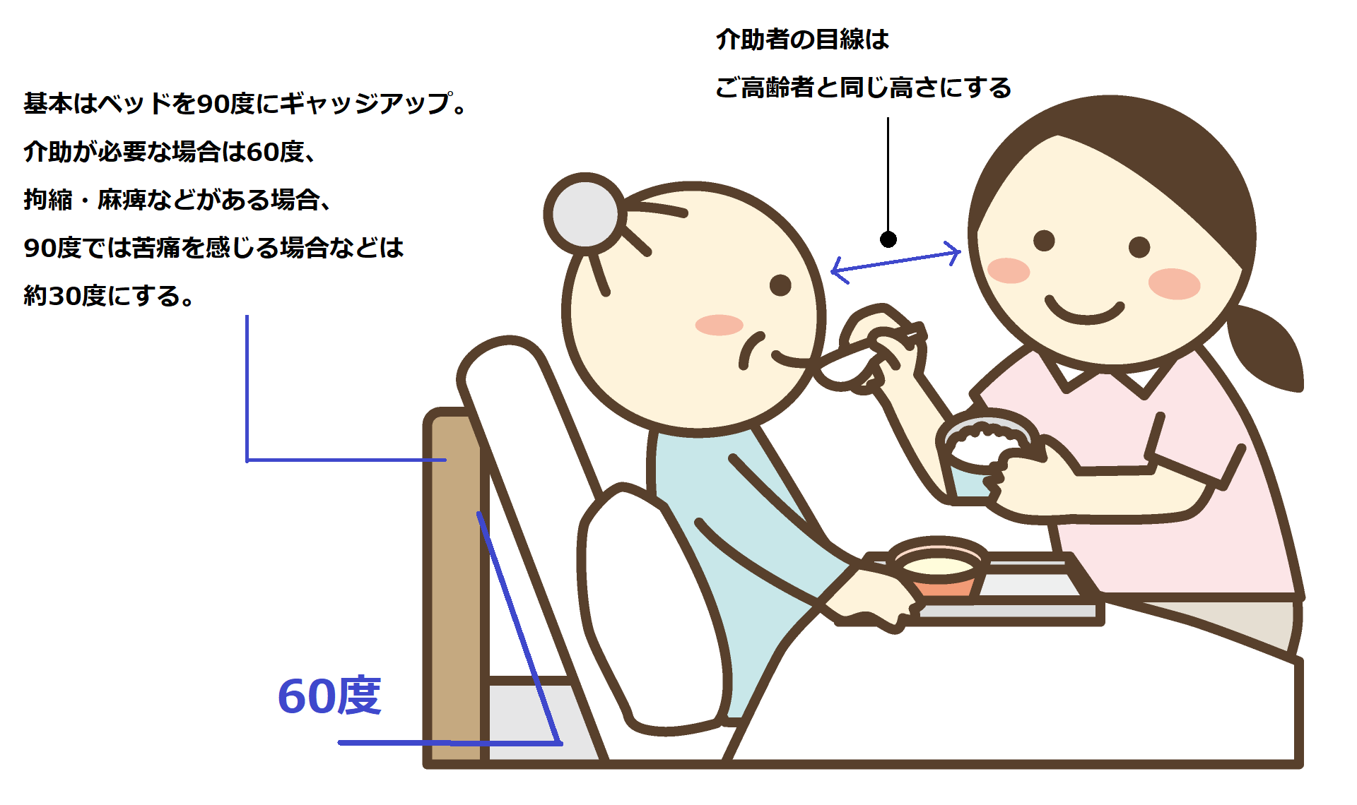 誤嚥性肺炎を予防する 食事の姿勢と食事介助のコツ 南東北春日リハビリテーション病院 福島県須賀川市