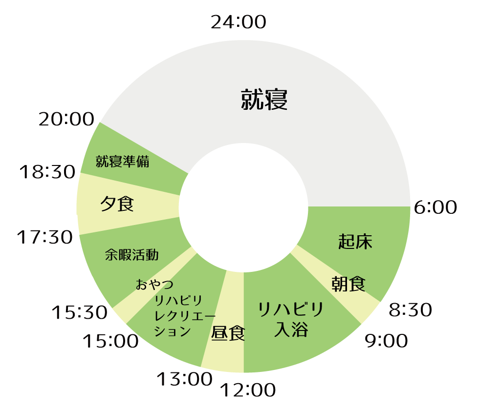 介護老人保健施設 春日リハビリテーションケアセンター