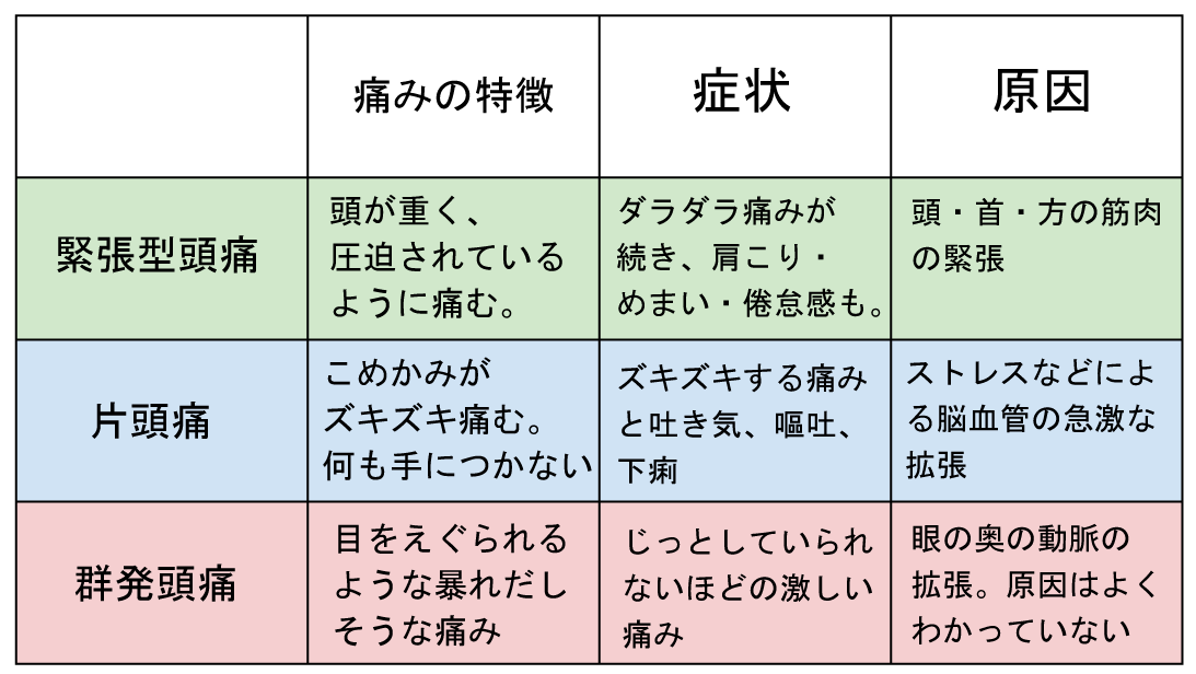 群発 頭痛