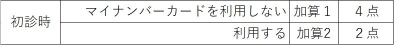 医療情報加算.jpg