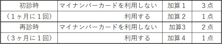 医療情報取得加算.jpg