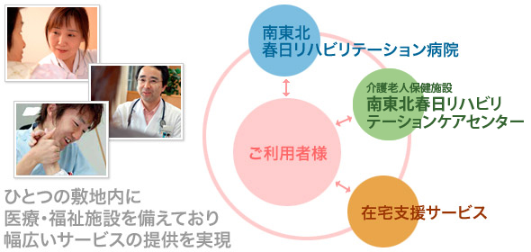 春日ホスピタウン